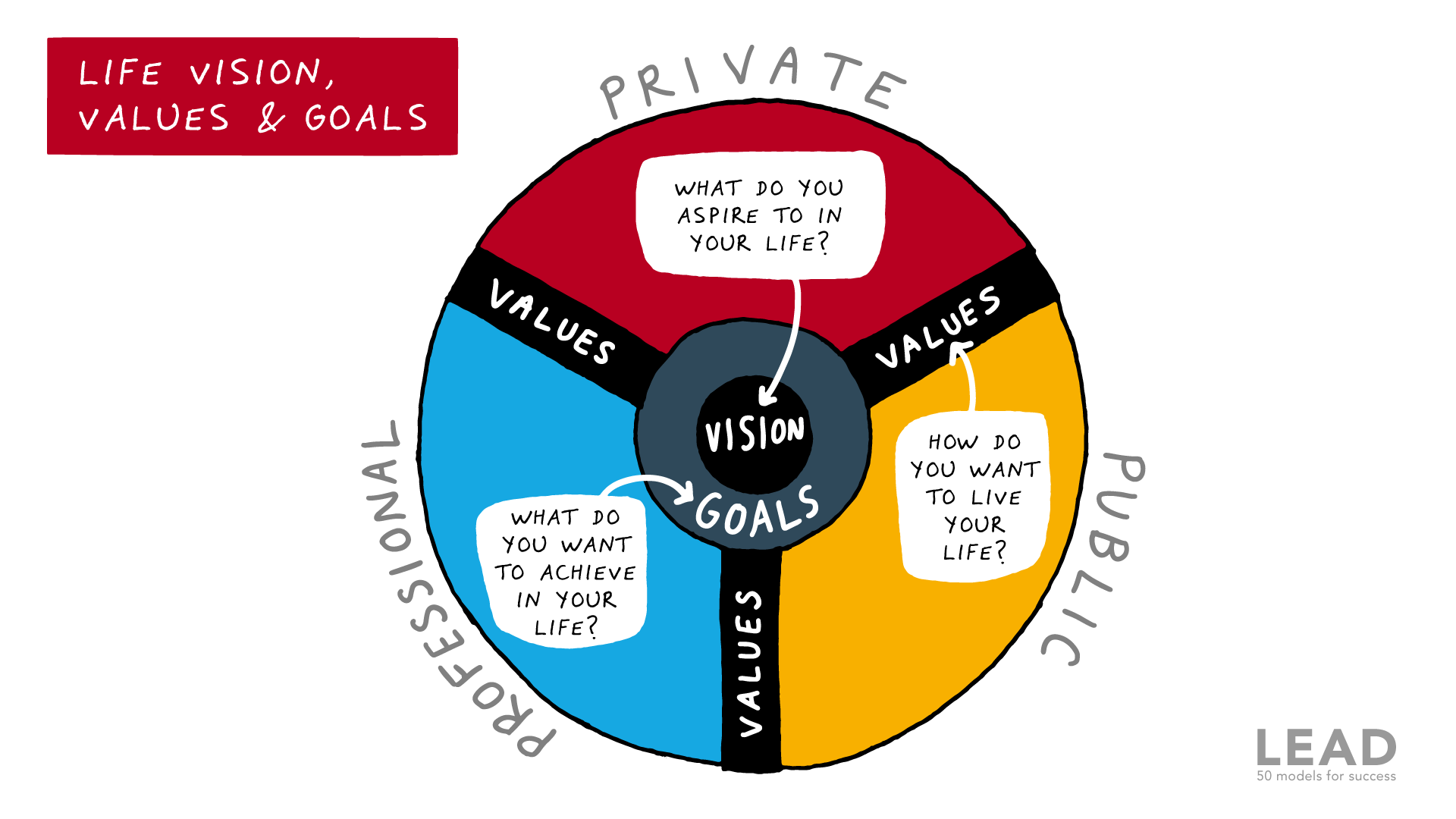 Life Vision Values and Goals