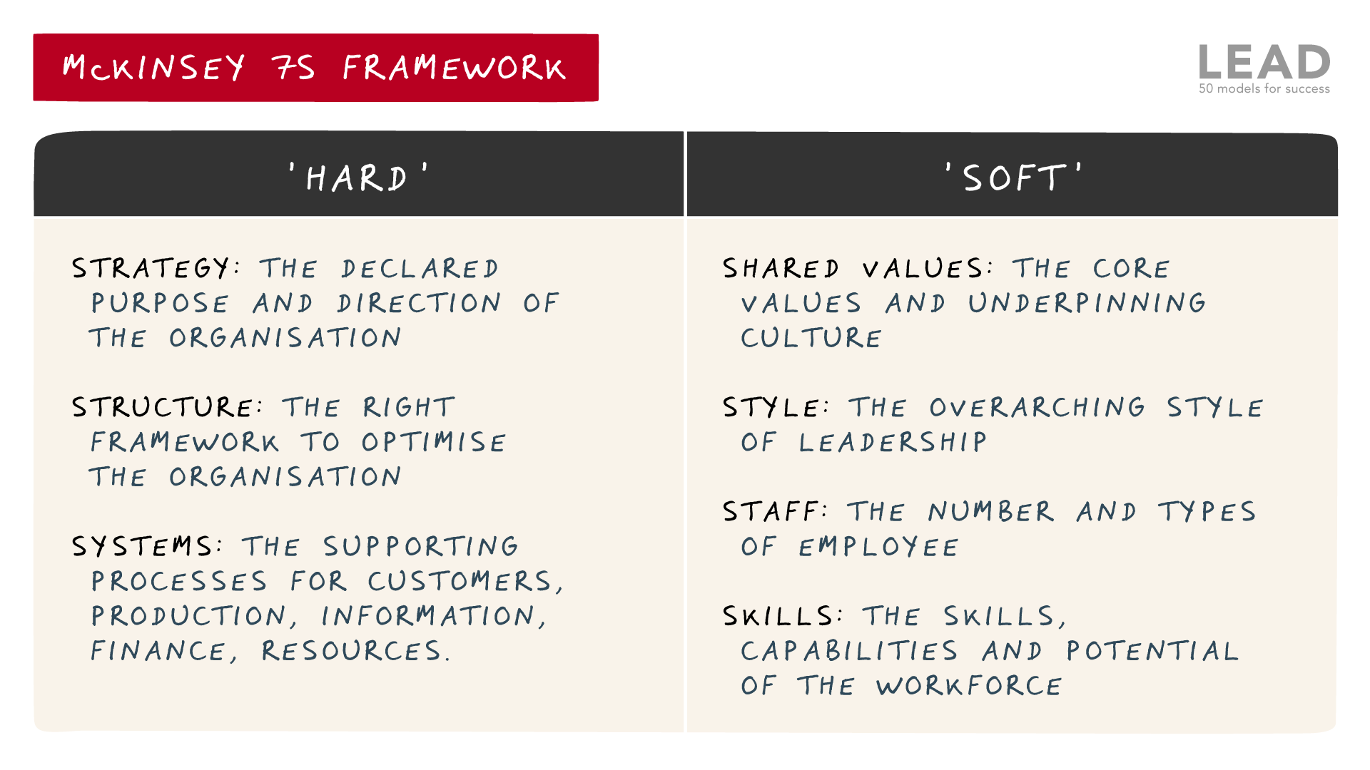 McKinsey 7S Framework - table