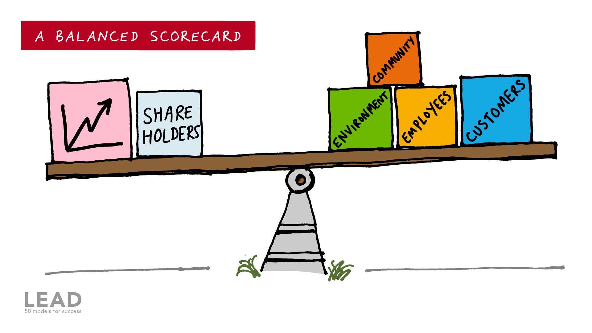 A Balanced Scorecard - balanced