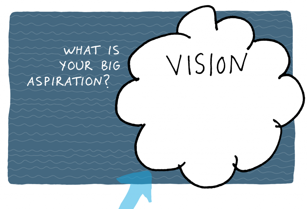 Leaders' Map - Vision Zoom